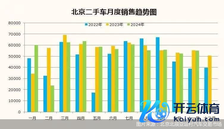 图片开头：北京北辰亚运村汽车交往市集